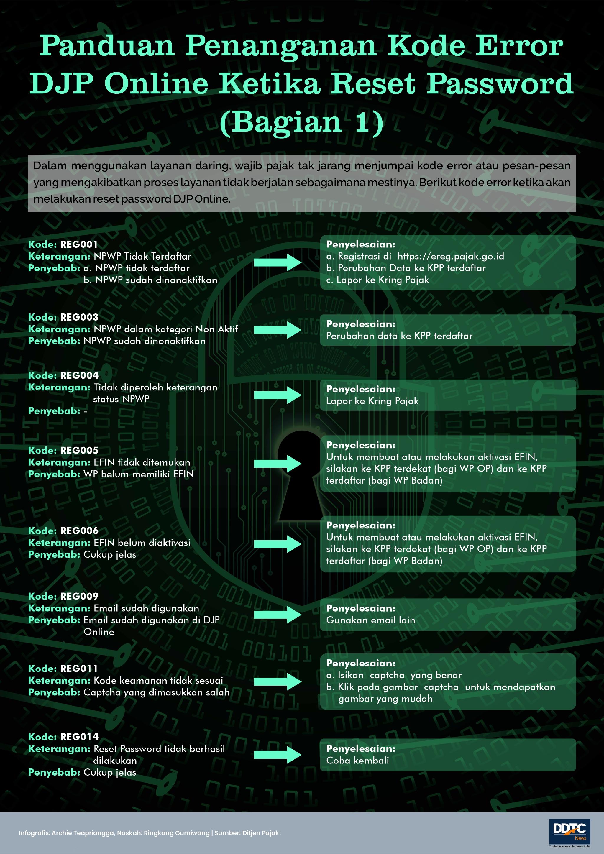 Sederet Kode Eror Saat Reset Password DJP Online (Bagian 1)