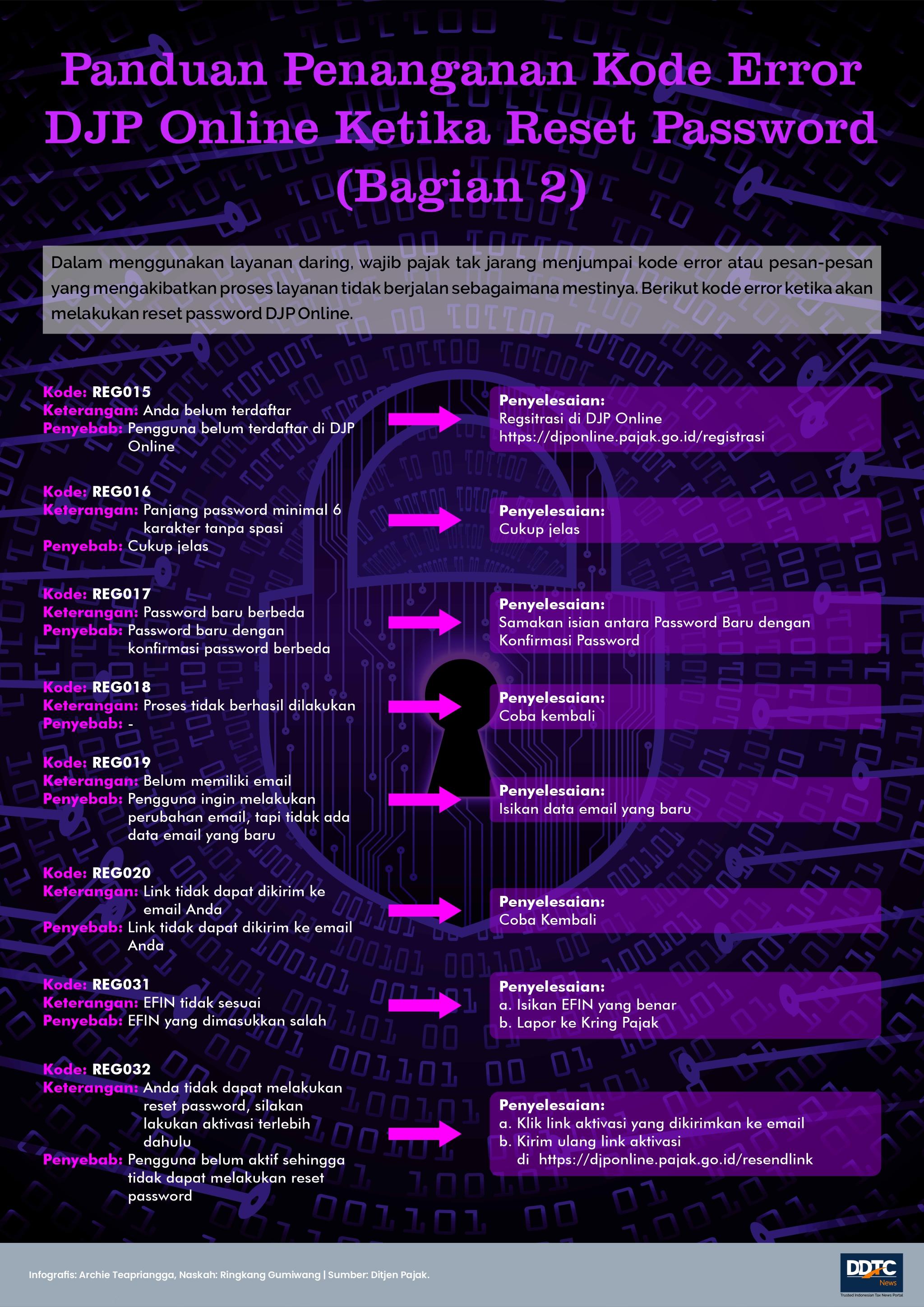 Sederet Kode Eror Saat Reset Password DJP Online (Bagian 2)