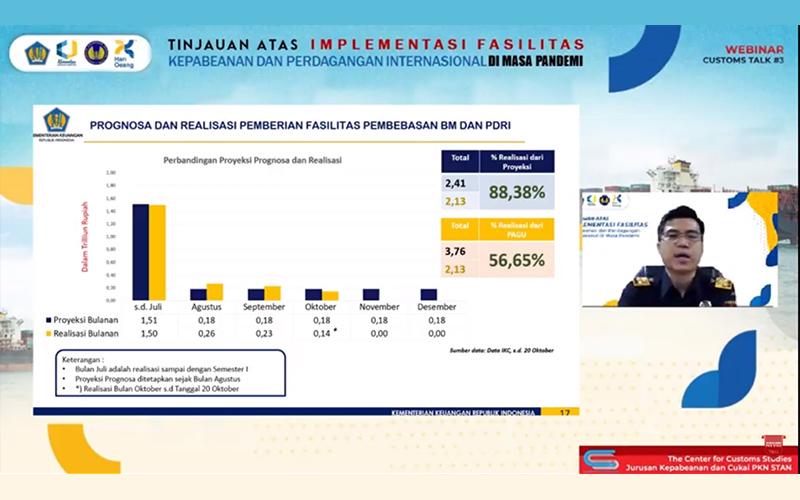 Pemanfaatan Fasilitas Impor Barang Penanganan Covid-19 Melambat