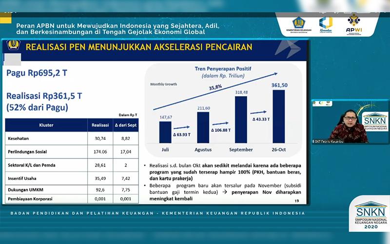 Baru Terealisasi 52%, Serapan Anggaran PEN Bakal Dikebut Dua Bulan Ini