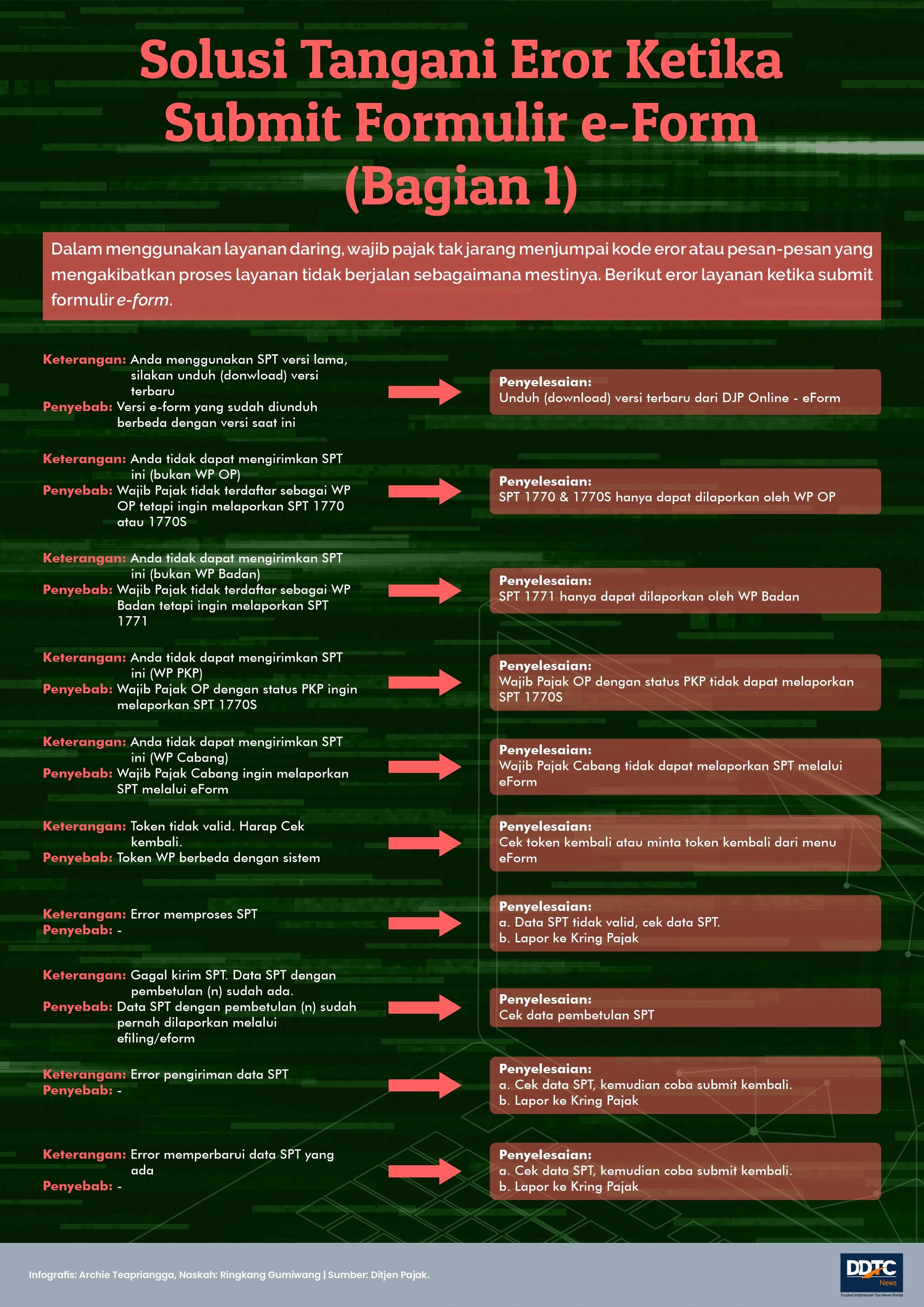 Sederet Pesan Eror Ketika Submit Formulir e-Form (Bagian 1)