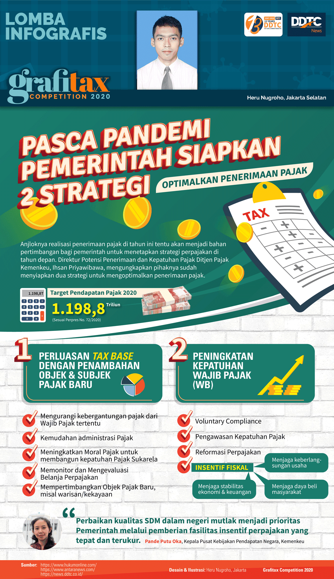 Dua Strategi Optimalkan Penerimaan Pajak Pasca Pandemi