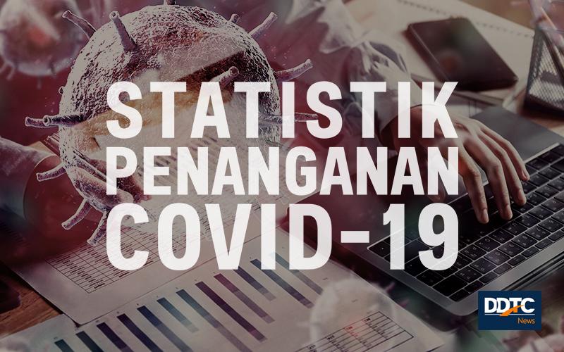 Melihat Kaitan Pendapatan Negara dengan Penanganan Covid-19