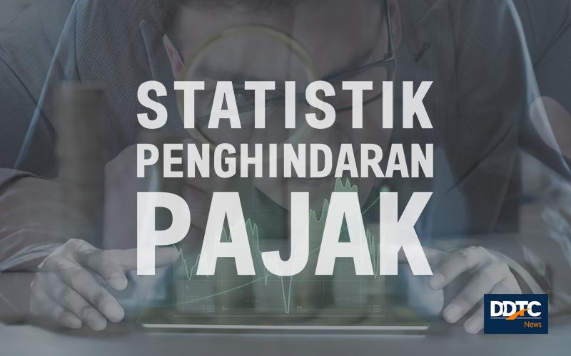 Dampak Profit Shifting Industri Ekstraktif Terhadap Penerimaan Negara