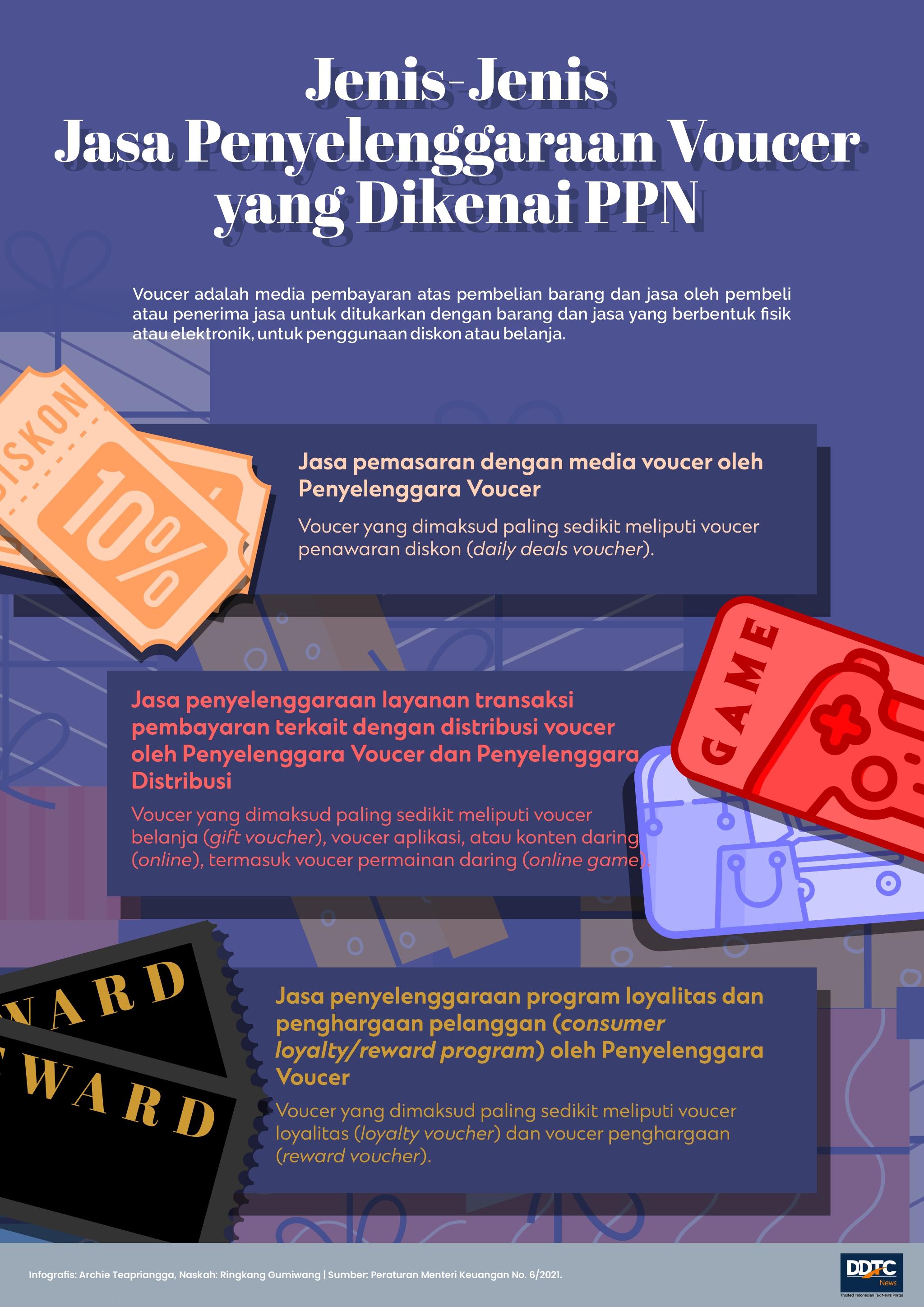 Jenis-Jenis Jasa Penyelenggaraan Voucer yang Dikenai PPN