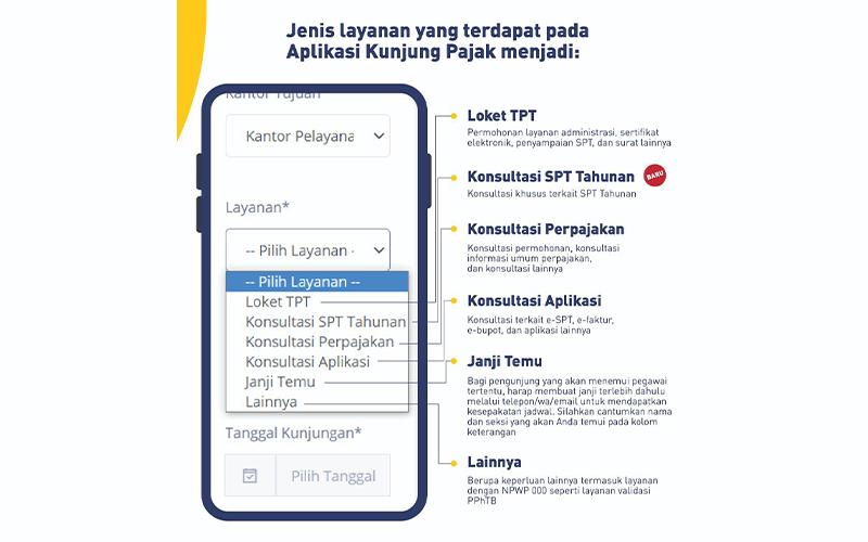 Mau Konsultasi Soal SPT Tahunan ke Kantor Pajak? Ambil Tiket di Sini