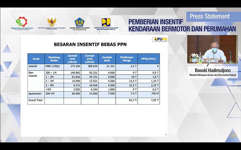 PPN DTP Hanya untuk Rumah yang Diserahkan pada Maret-Agustus 2021