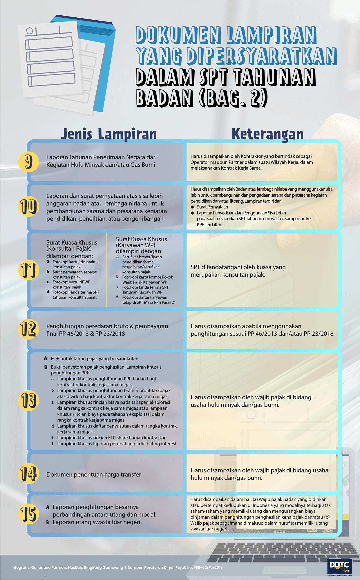 Dokumen Lampiran yang Dipersyaratkan dalam SPT Tahunan Badan (Bag. 2)