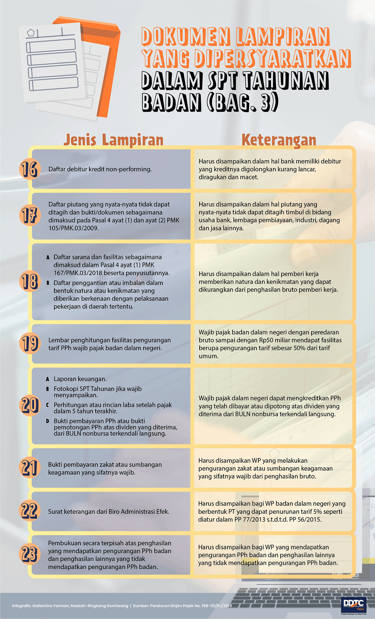 Dokumen Lampiran yang Dipersyaratkan dalam SPT Tahunan Badan (Bag. 3)