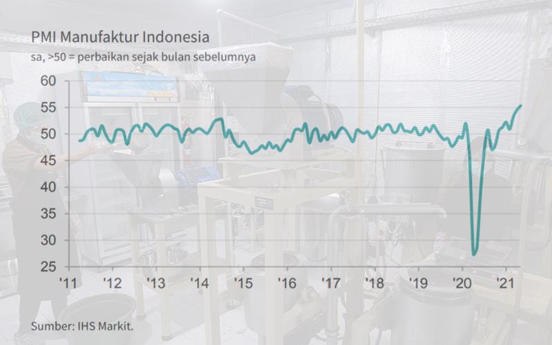 Kembali Pecah Rekor, Ini Data Terbaru Indeks Manufaktur Indonesia