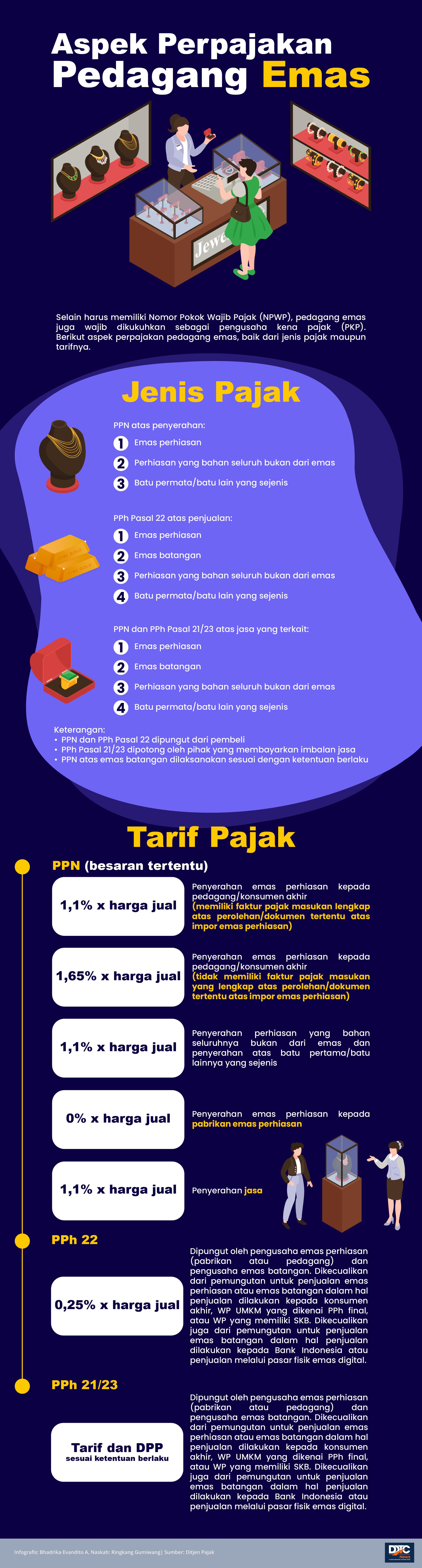 Aspek Perpajakan Pedagang Emas