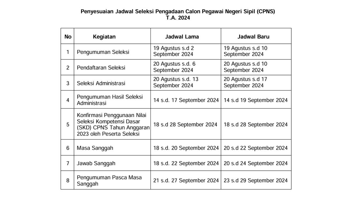 Deadline Pendaftaran CPNS 2024 Resmi Diundur! Buntut Kendala e-Meterai